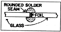 Soldering in the Copper Foil Method